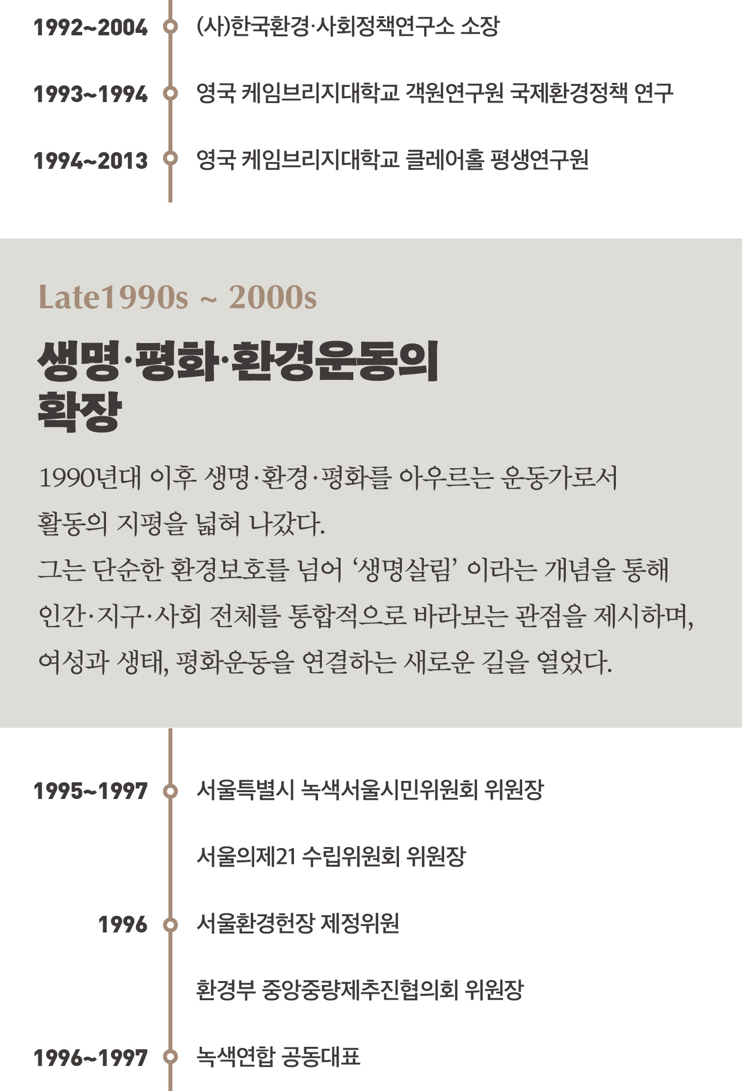 박영숙 연보 02 02