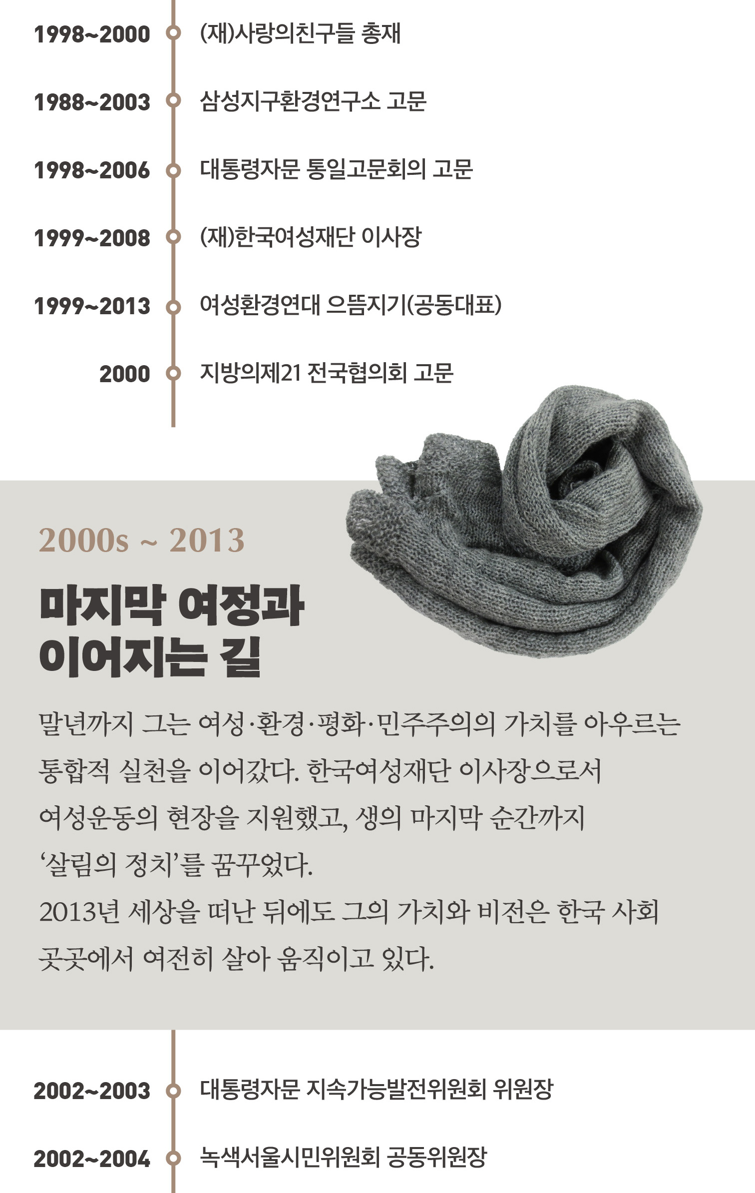 박영숙 연보 02 03