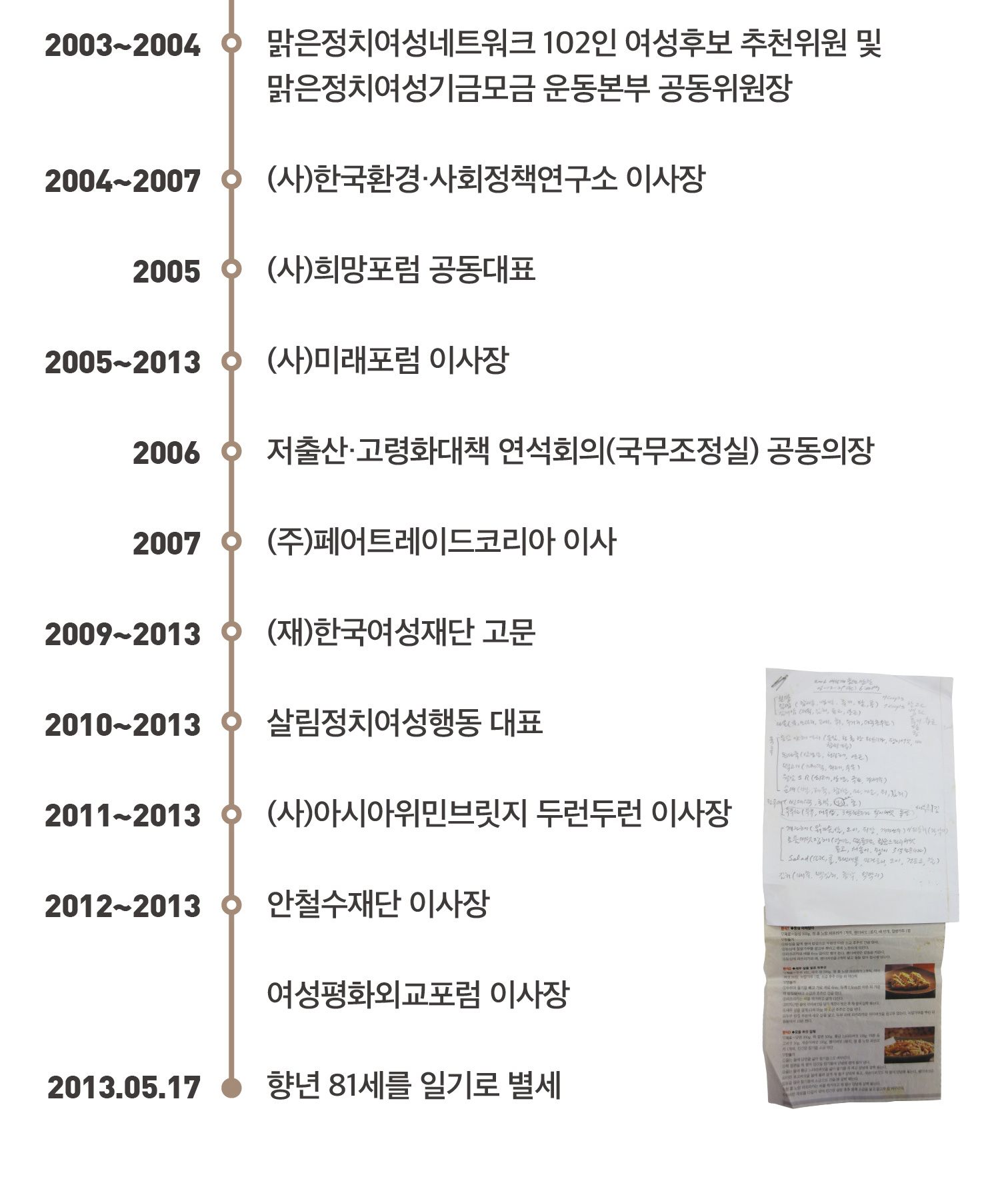 박영숙 연보 02 04