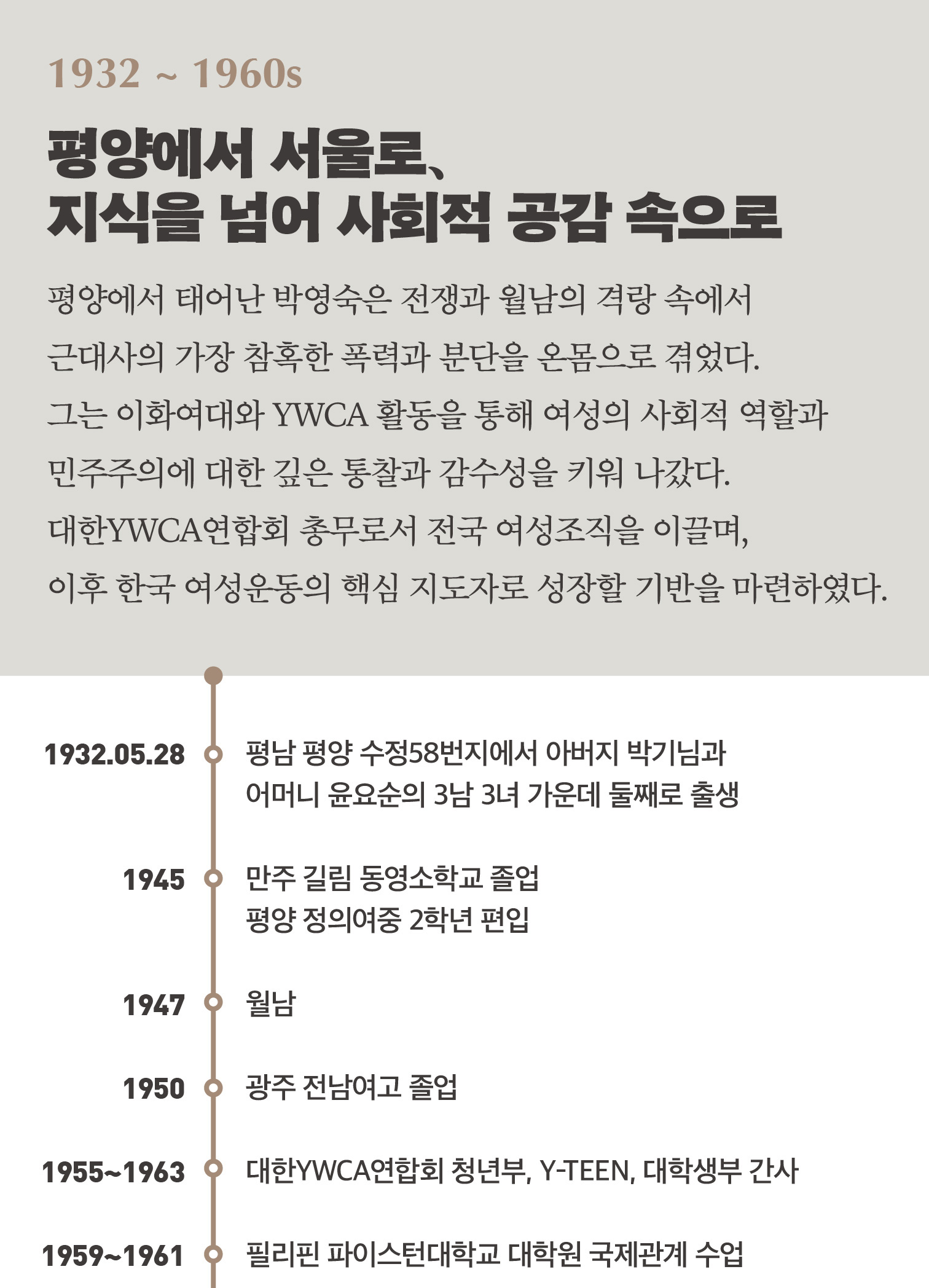 박영숙 연보 박영숙 생애 01