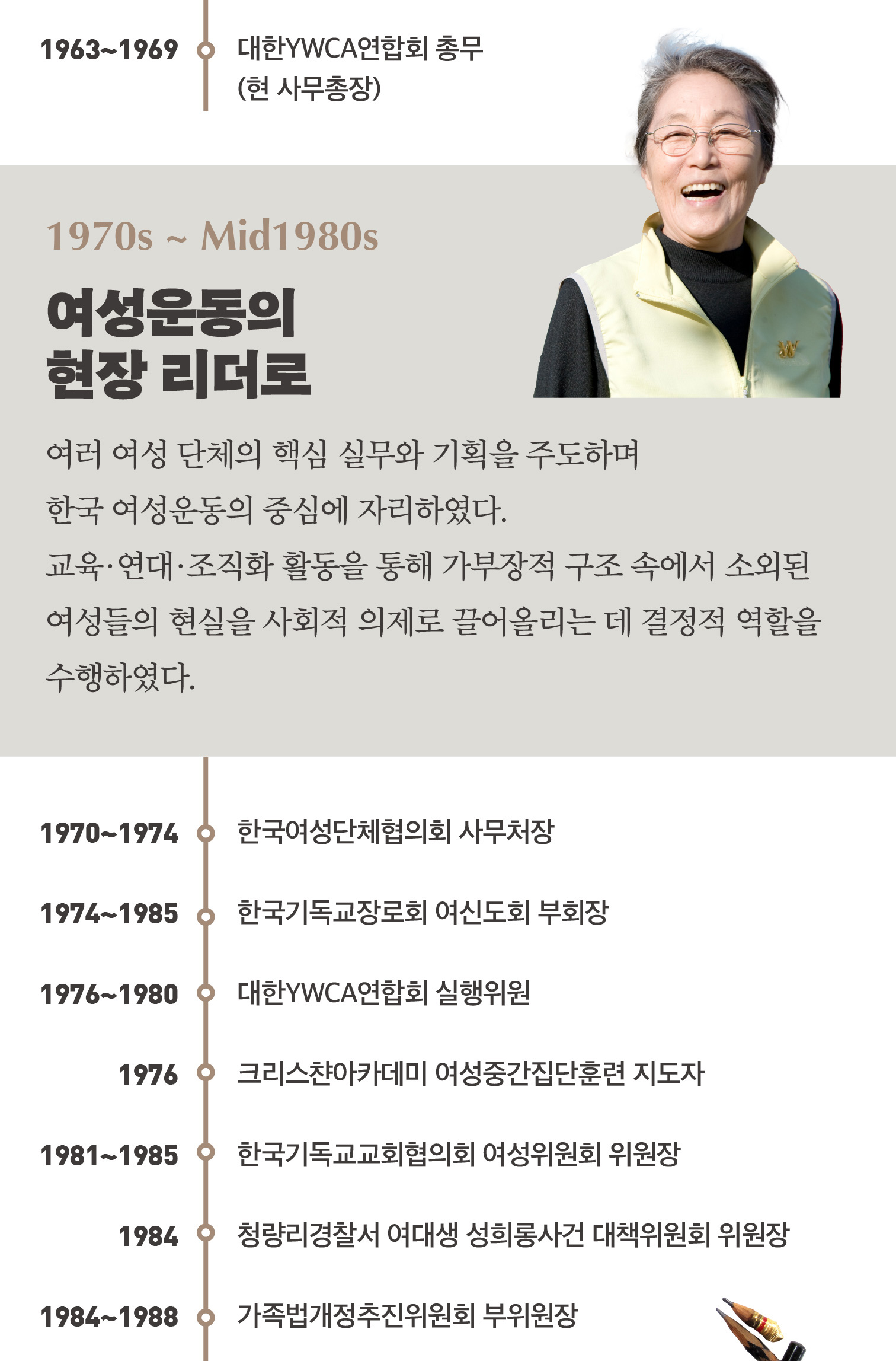 박영숙 연보 박영숙 생애 02